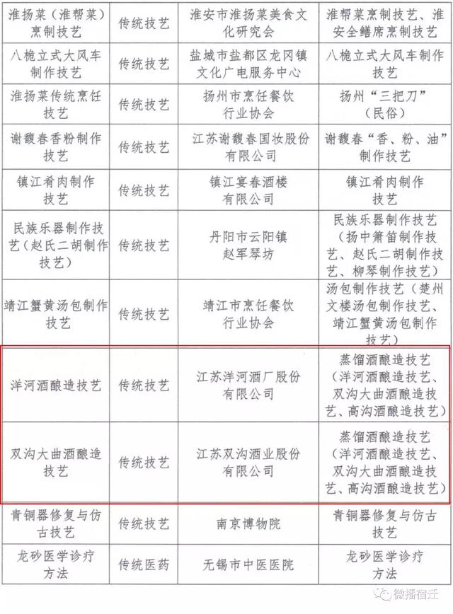 凯发k8国际首页(中国)官网登录入口