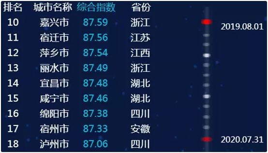 凯发k8国际首页(中国)官网登录入口