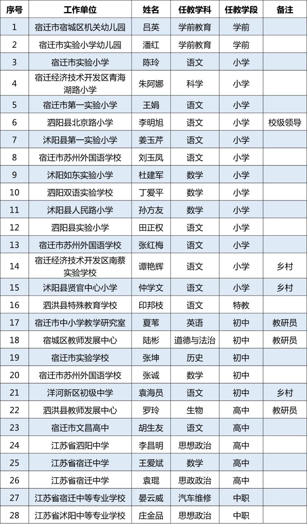 凯发k8国际首页(中国)官网登录入口