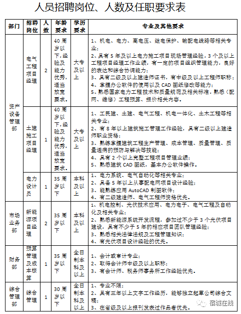 凯发k8国际首页(中国)官网登录入口