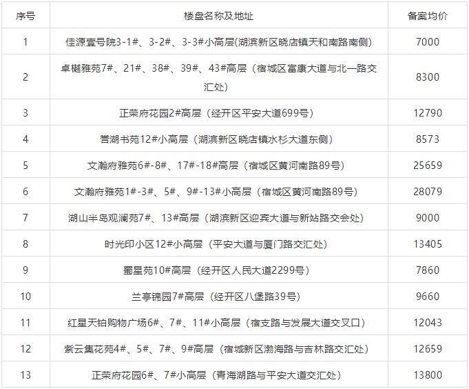 凯发k8国际首页(中国)官网登录入口