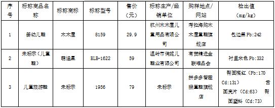 凯发k8国际首页(中国)官网登录入口