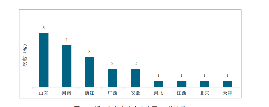 凯发k8国际首页(中国)官网登录入口