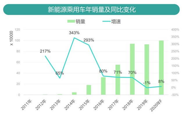 凯发k8国际首页(中国)官网登录入口