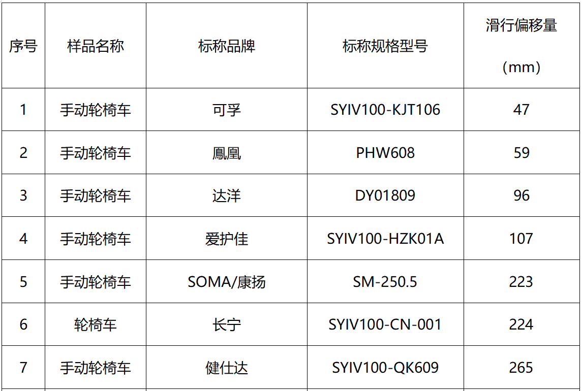 凯发k8国际首页(中国)官网登录入口