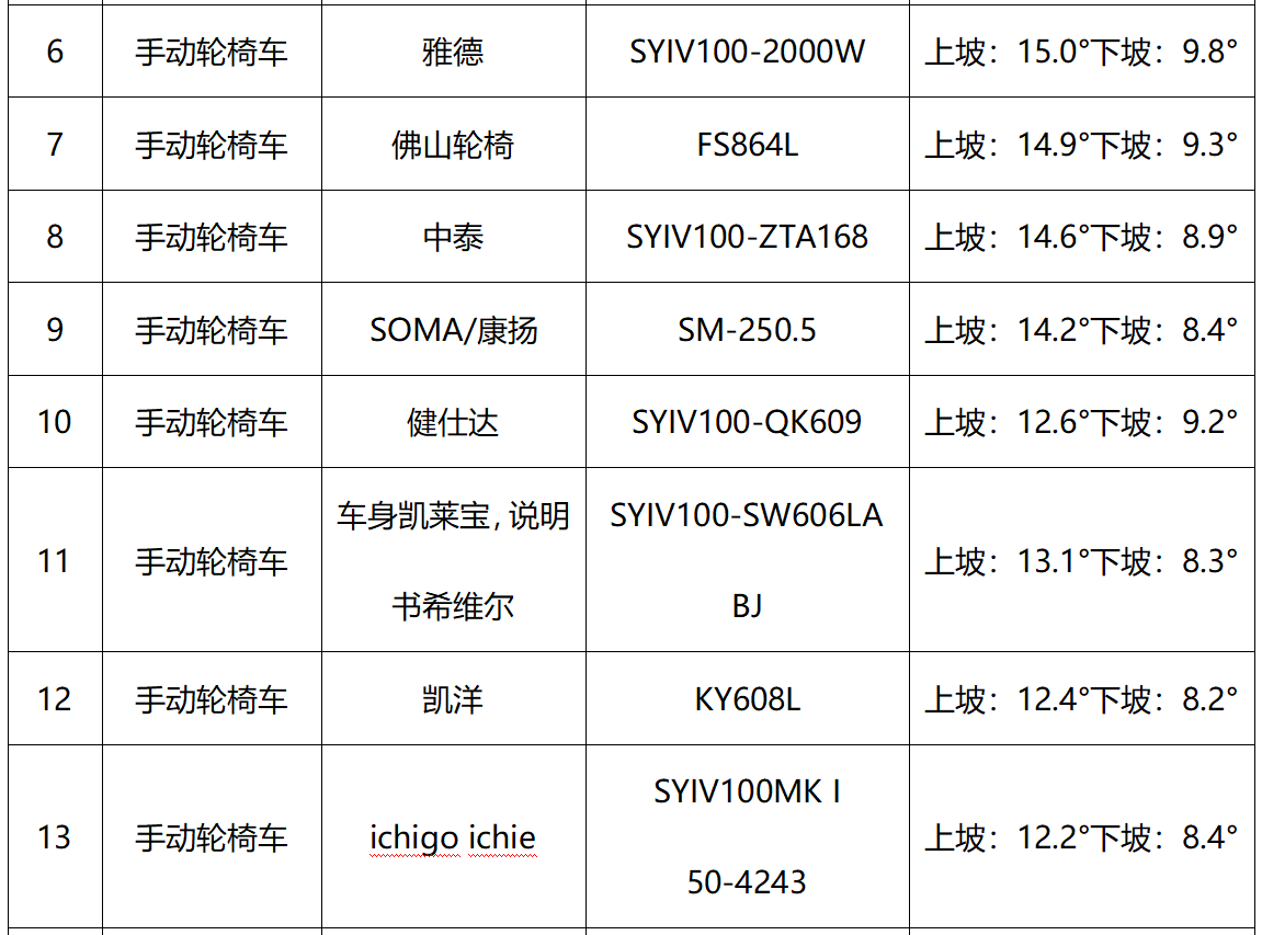 凯发k8国际首页(中国)官网登录入口