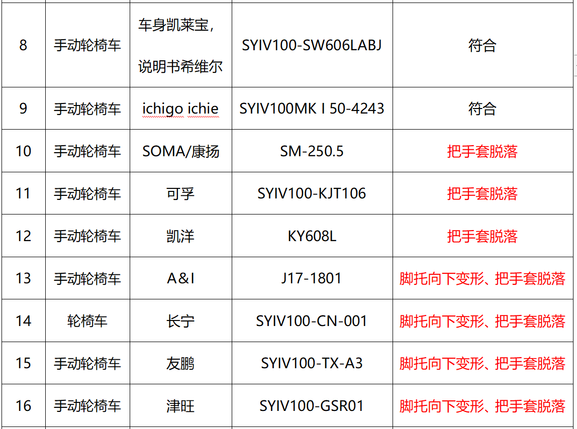 凯发k8国际首页(中国)官网登录入口