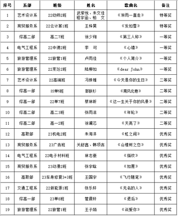 凯发k8国际首页(中国)官网登录入口